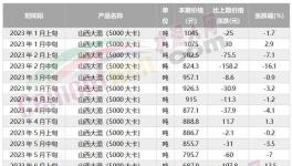海螺“撕毀”合約！另辟“新路”！