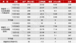水泥粉磨提產降耗！紅獅、金牛、南方等水泥廠都在這么改！