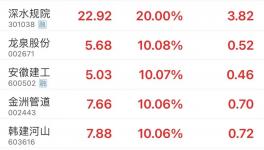 大利好！基建重啟！水泥漲價50元/噸！