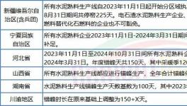 太難！水泥廠扎堆股權轉讓！新建產能“停不下來”！