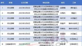 拿命換錢！這些水泥廠工人要提前退休！（附名單）