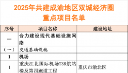 2025年320個重點項目“出爐”！總投資約3.7萬億！