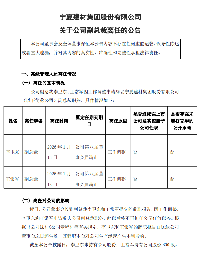 寧夏建材多位高管變動！董事長王玉林因工作調整離任！